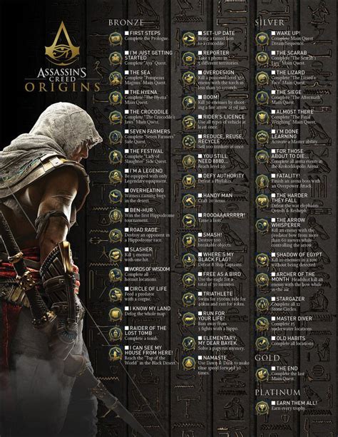 list of all assassin's creed origins trophies.